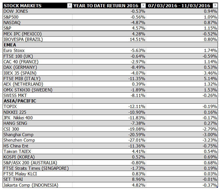 Global-table-7mar