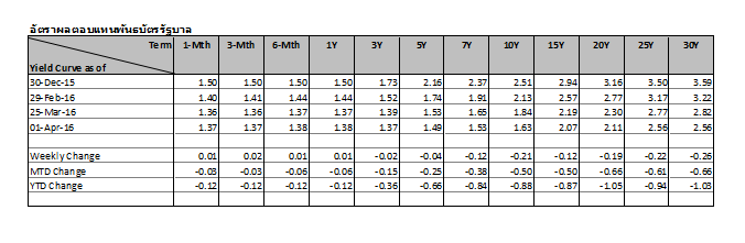 28-มีนาคม-–-1-เมษายน-2559