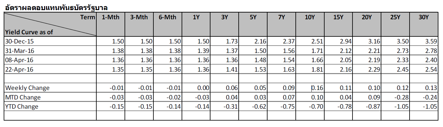 debt-11-12apr