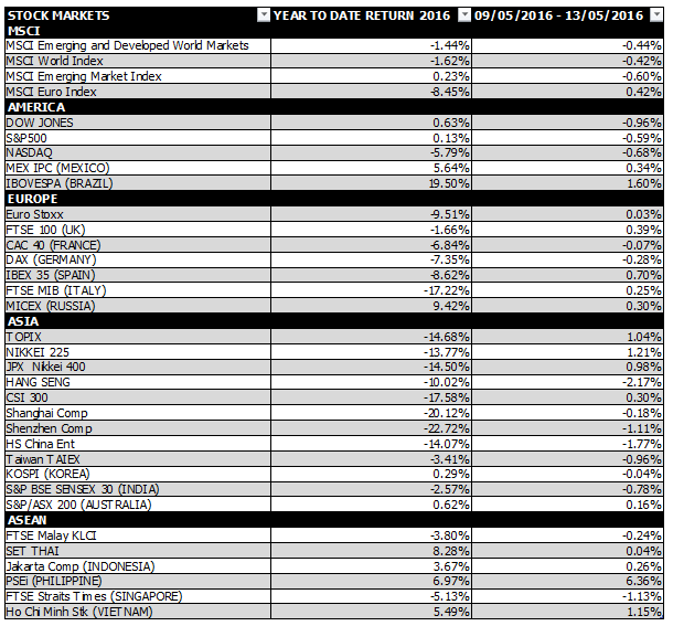 Global-9-13may