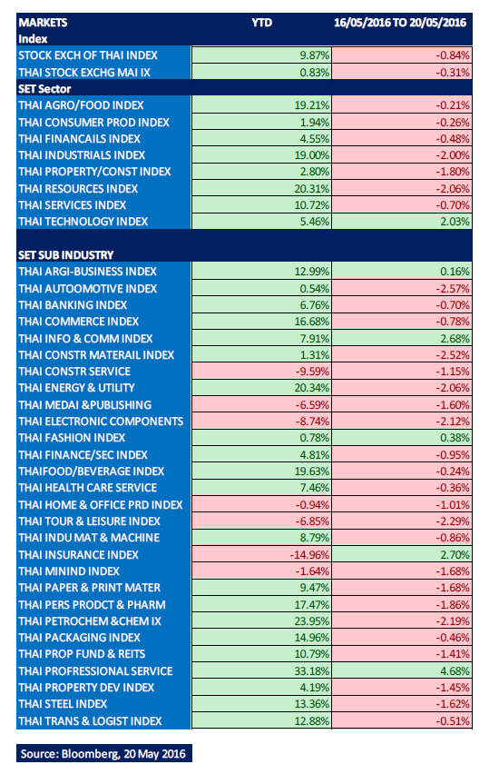 Thai-market-16-19-may