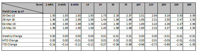 debt-9-13may