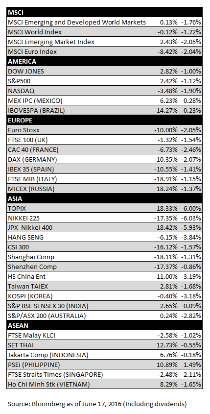 Global-market-13-17jun