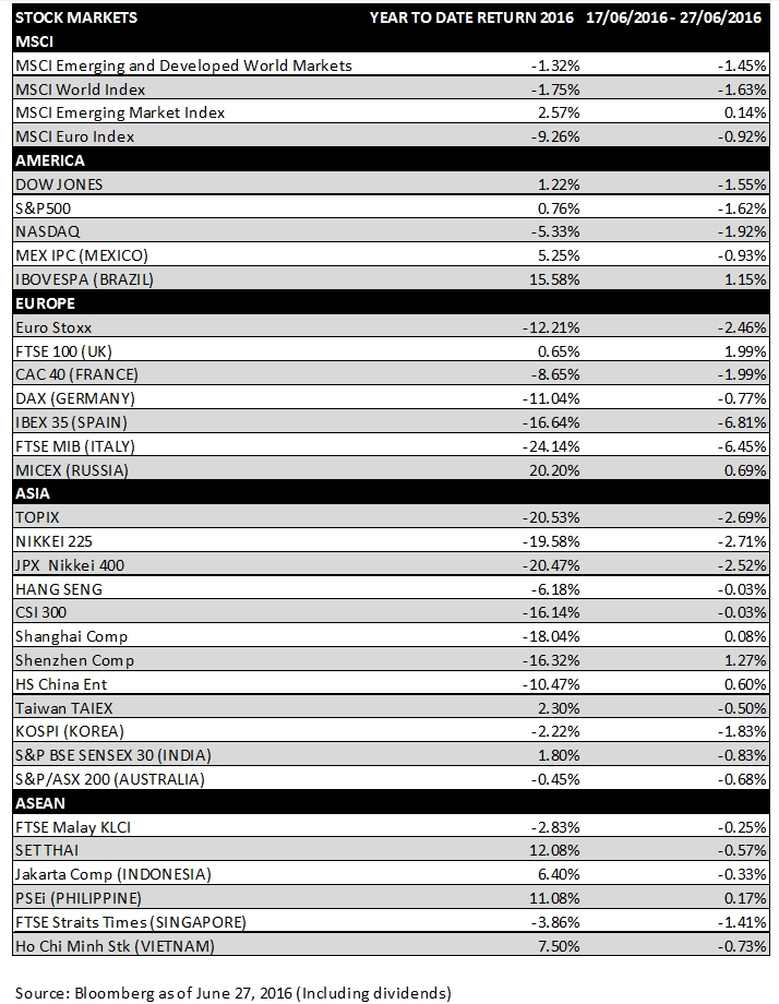 Global-market-20-24jun