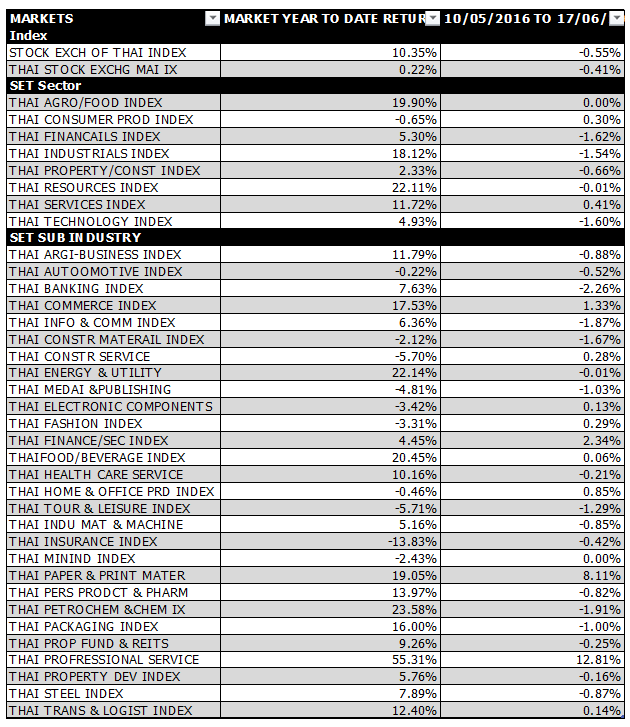 Thai-market-13-17jun