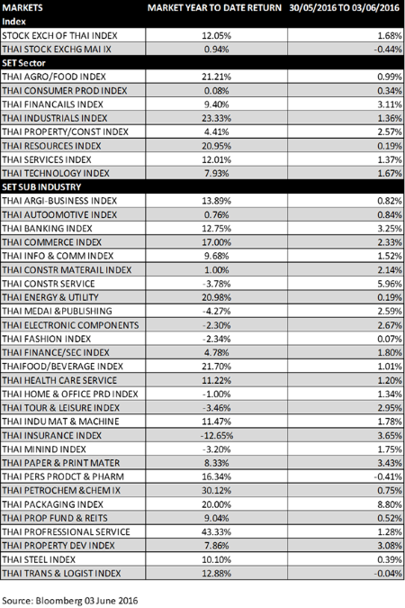 Thai-market-30may