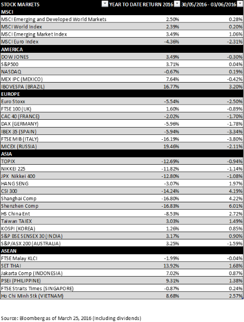 global-30-may