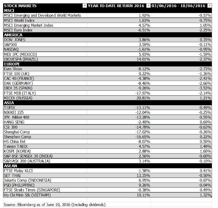 global-market-6-10-jun