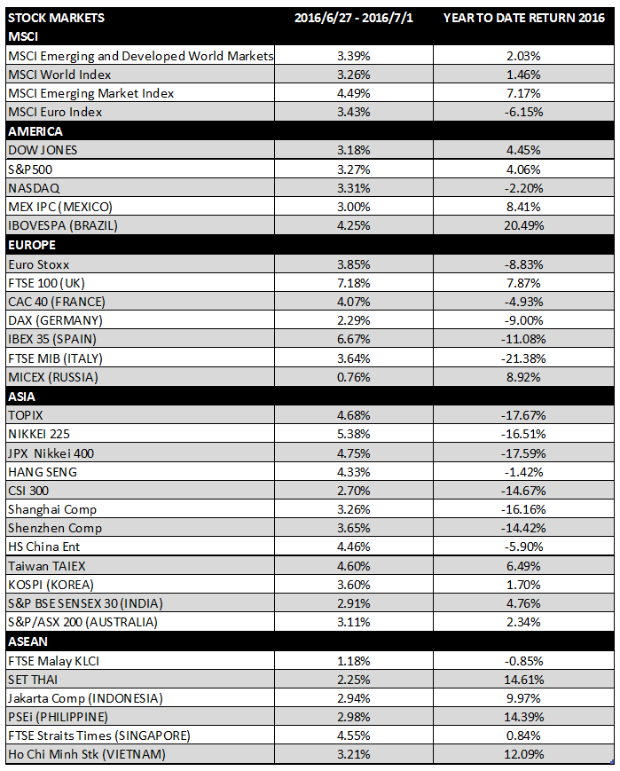 Global-Market-27-30-jun