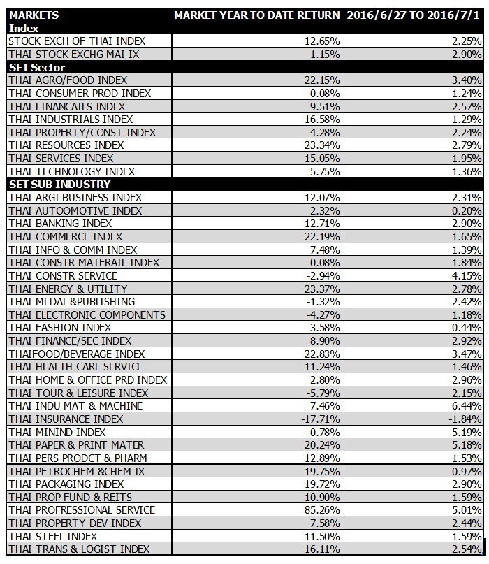 Thai-Market-27-30jun