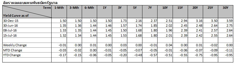 thai-fixed-11-15-Jul