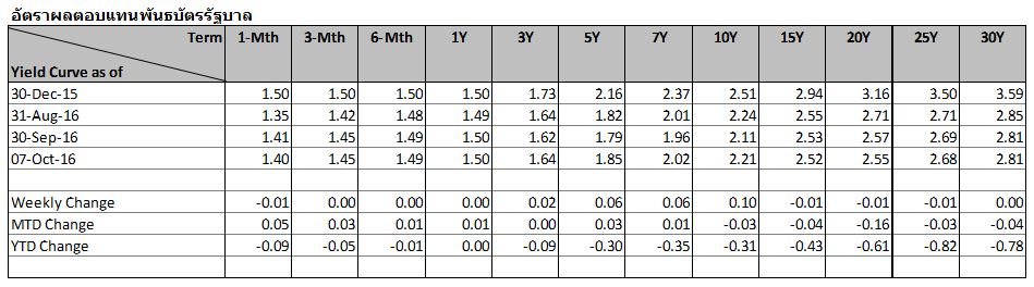 fixed_income_161011_01