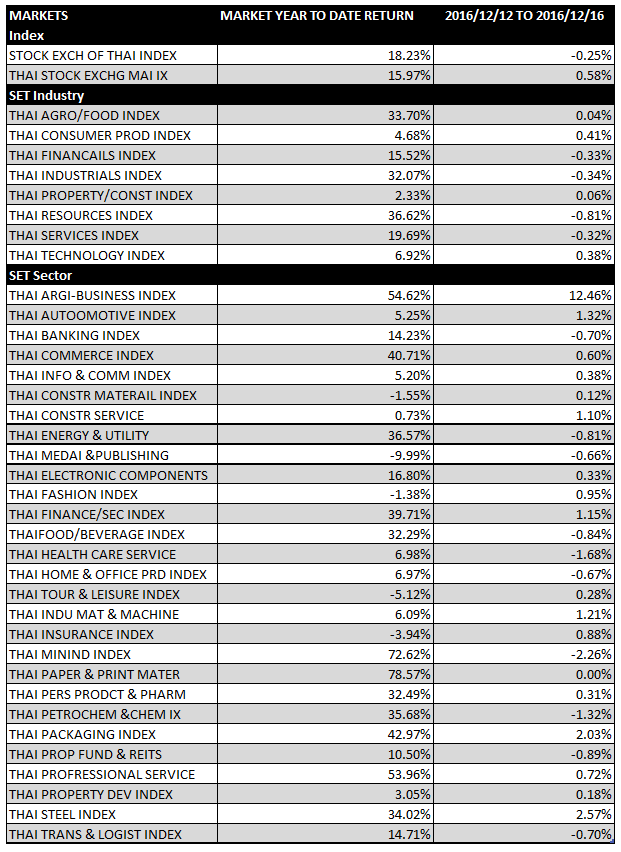 Thai-Market13-16-Dec