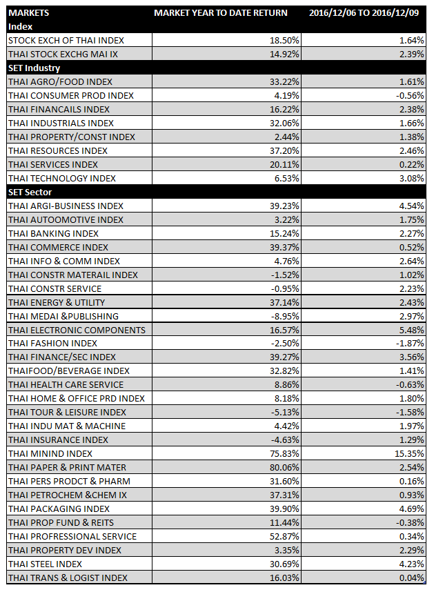 Thai-market-6-9-Dec