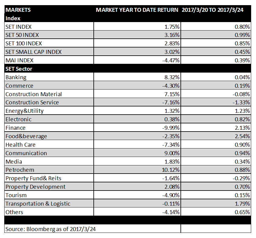 Thai-Market-20-24-March