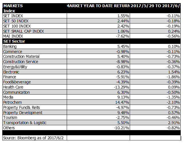 Thai-market-29may-2jun