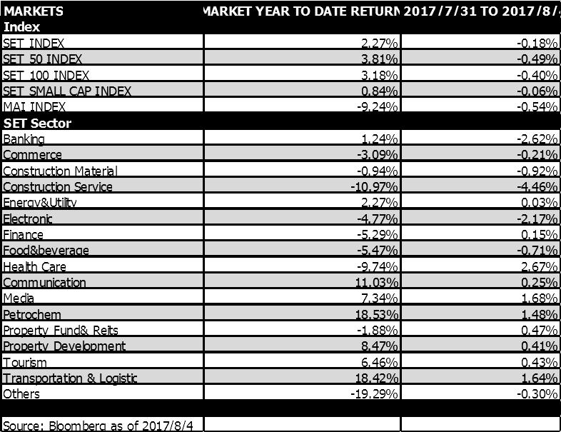 Thai-Market-31-Jul-4-Aug