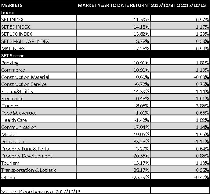 image-01-set-index