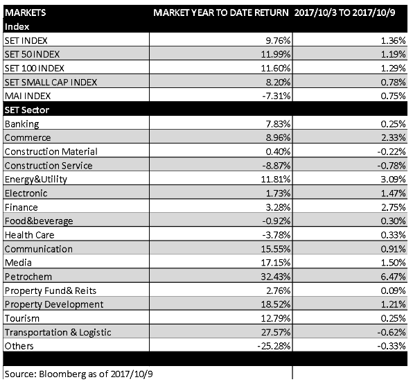 thai-market-2-6-Oct-2017