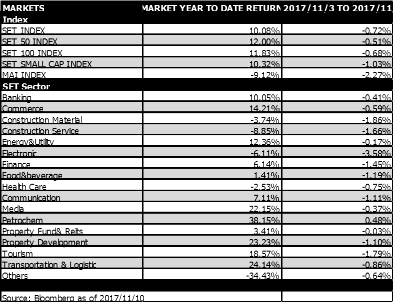 Thai-Market-6-10-Nov