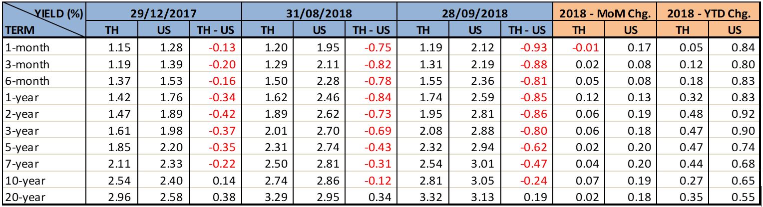 fixed-income-market-sep-2018