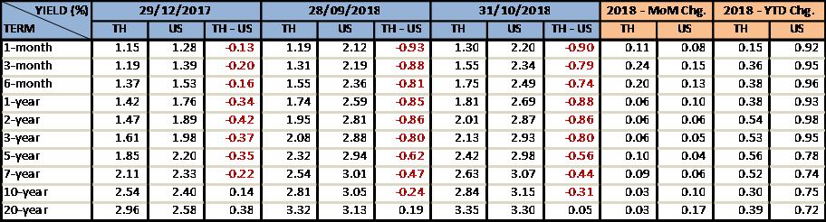 thai-fixed-income-october-2018