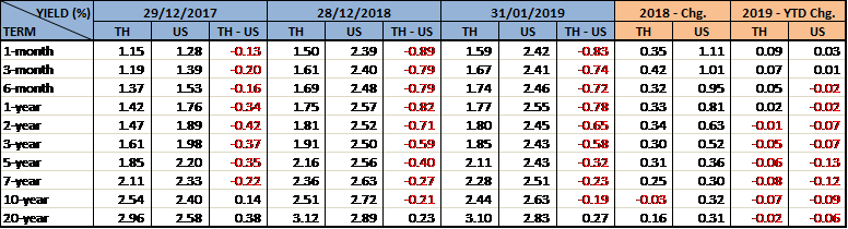 thai-fixed-income-market-jan-2019