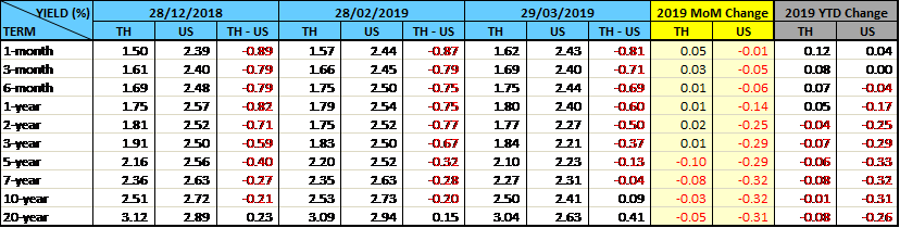 thai-fixed-income-market-march-2019-1