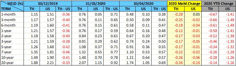 Market-apirl-2020