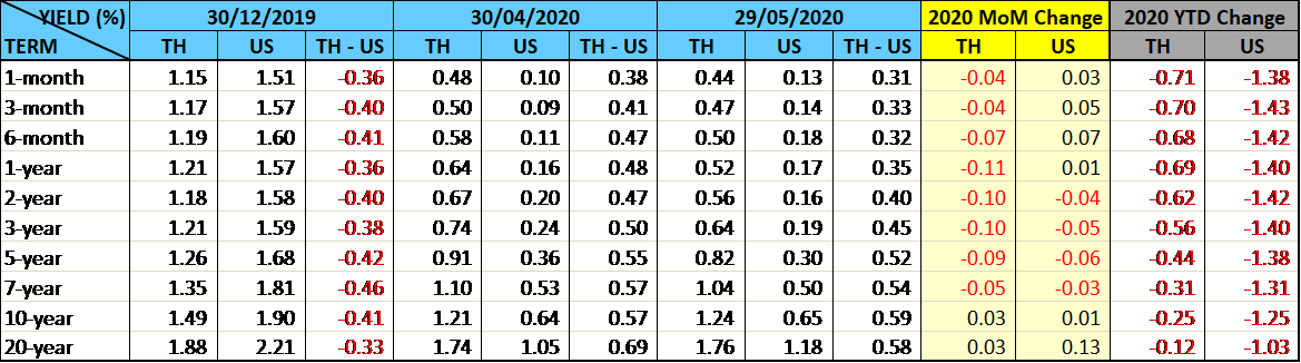 thai-fixed-income-market-may-2020-image