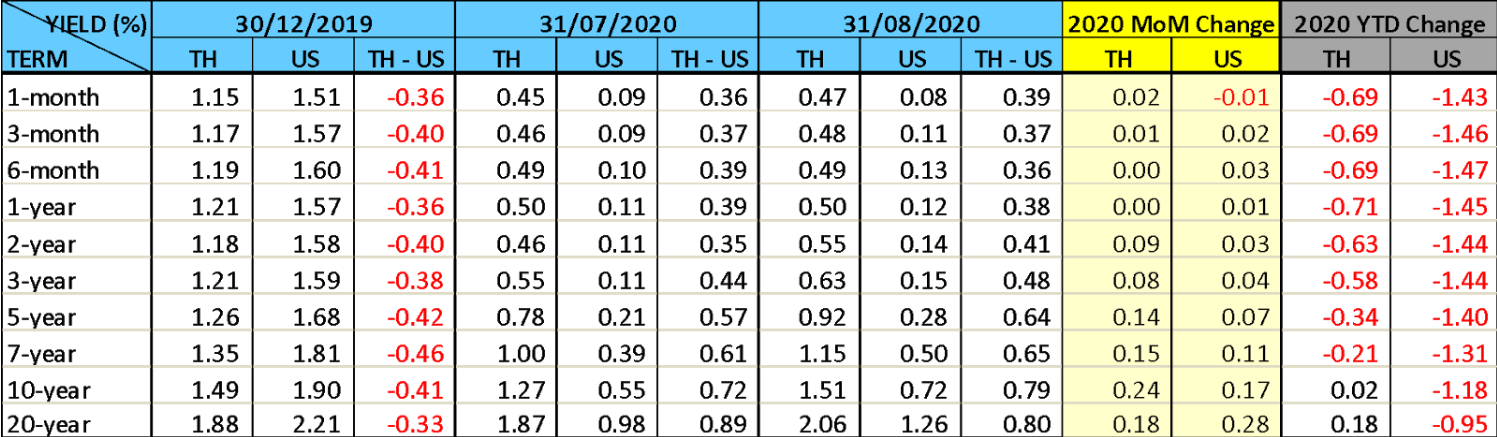 thai-fixed-income-market-august-2020-img