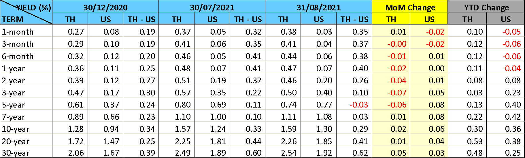 thai-fixed-income-market-Aug-2021