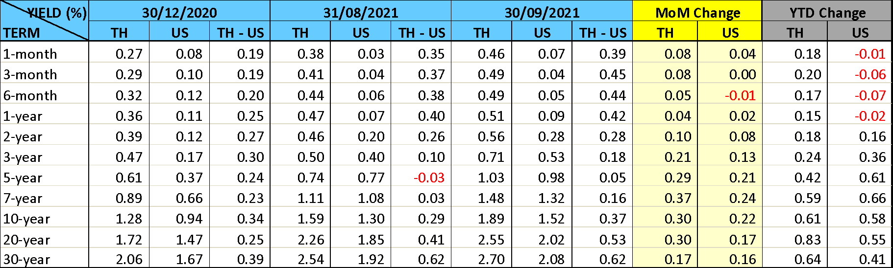 thai-fixed-income-market-sep-2021