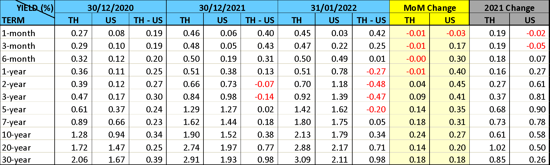 thai-fixed-income-market-jan-2022