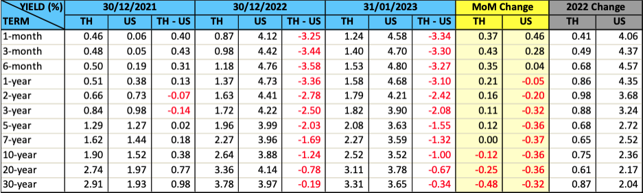 thai-fixed-income-market-january-2023-img