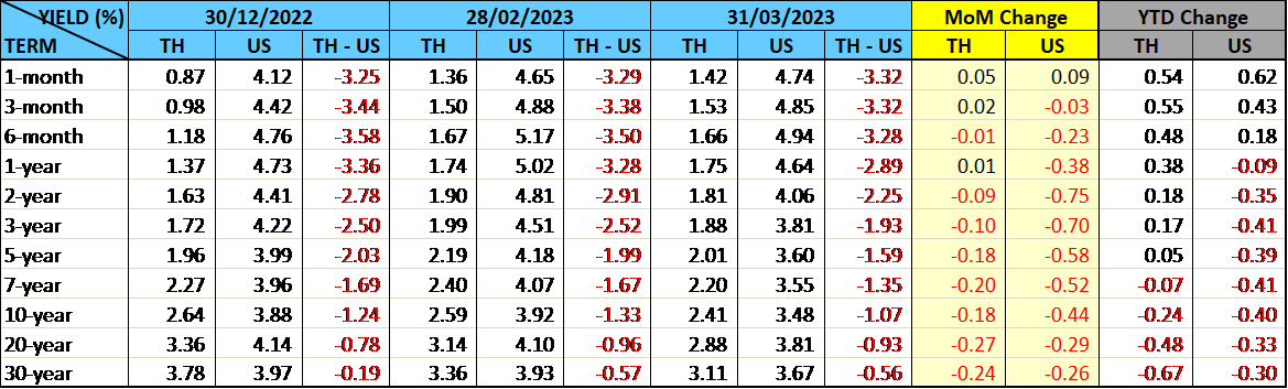 thai-fixed-income-market-march-2023-img