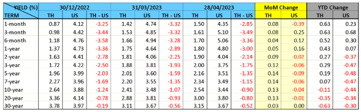 thai-fixed-income-market-april-2023-img